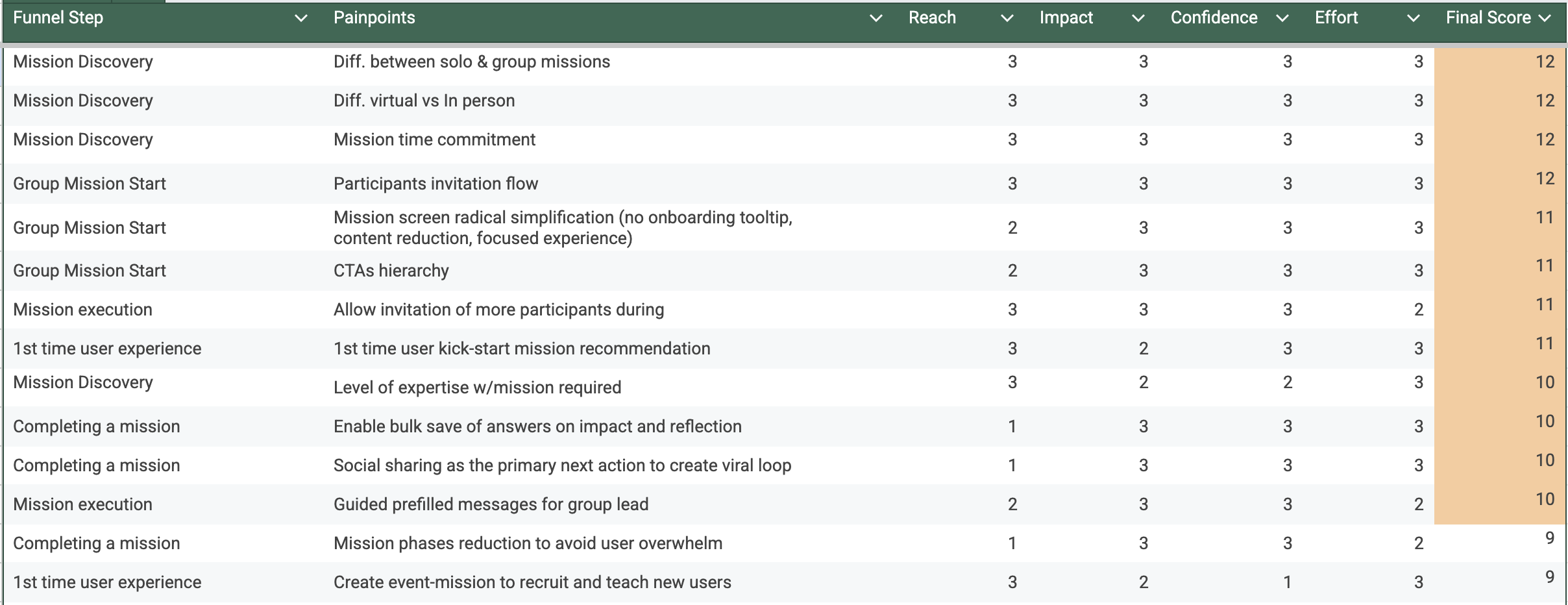 RICE Prioritization Framework